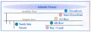 Sandbridge Location Breakdown